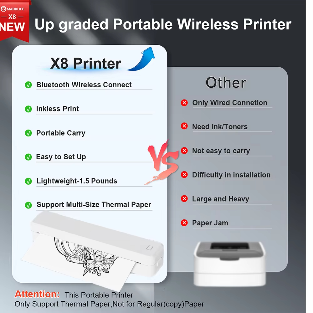 เครื่องพิมพ์ลายสักไร้สาย Markl - Commercial Printing Business บทวิจารณ์และราคา