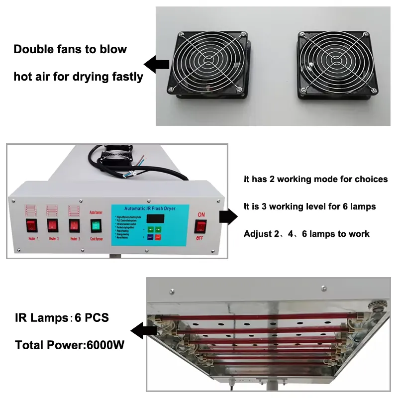 เครื่องอบแห้งแบบ IR สำหรับพิมพ - Flash Dryer Screen Print บทวิจารณ์และราคา